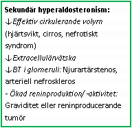 Text Box: Sekundär hyperaldosteronism:
↓Effektiv cirkulerande volym (hjärtsvikt, cirros, nefrotiskt syndrom)
↓Extracellulärvätska
↓BT i glomeruli: Njurartärstenos, arteriell nefroskleros
- Ökad reninproduktion/-aktivitet: Graviditet eller reninproducerande tumör