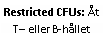 Text Box: Restricted CFUs: Åt T– eller B-hållet