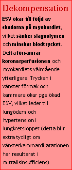 Text Box: DekompensationESV ökar till följd av skadorna på myokardiet, vilket sänker slagvolymen och minskar blodtrycket. Detta försämrar koronarperfusionen och myokardiets välmående ytterligare. Trycken i vänster förmak och kammare ökar pga ökad ESV, vilket leder till lungödem och hypertension i lungkretsloppet (detta blir extra tydligt om vänsterkammardilatationen har resulterat i mitralisinsufficiens). 