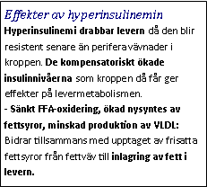 Text Box: Effekter av hyperinsulineminHyperinsulinemi drabbar levern då den blir resistent senare än perifera vävnader i kroppen. De kompensatoriskt ökade insulinnivåerna som kroppen då får ger effekter på levermetabolismen.
- Sänkt FFA-oxidering, ökad nysyntes av fettsyror, minskad produktion av VLDL: Bidrar tillsammans med upptaget av frisatta fettsyror från fettväv till inlagring av fett i levern.