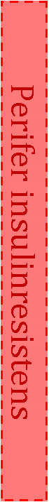 Text Box: Perifer insulinresistens