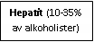 Text Box: Hepatit (10-35% av alkoholister)