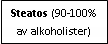 Text Box: Steatos (90-100% av alkoholister)