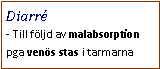 Text Box: Diarré- Till följd av malabsorption pga venös stas i tarmarna