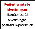 Text Box: Perifert orsakade biverkningar: Illamående, GI-biverkningar, postural hypotension