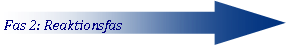 Right Arrow: Fas 2: Reaktionsfas