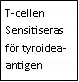 Text Box: T-cellen Sensitiseras för tyroidea-antigen