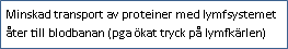 Text Box: Minskad transport av proteiner med lymfsystemet åter till blodbanan (pga ökat tryck på lymfkärlen)